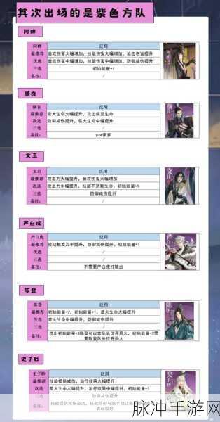 代号鸢命盘系统攻略，玩转命盘，揭秘角色成长与搭配策略
