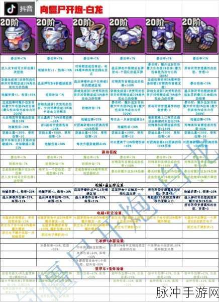 向僵尸开炮28关攻略，武器选择与推荐