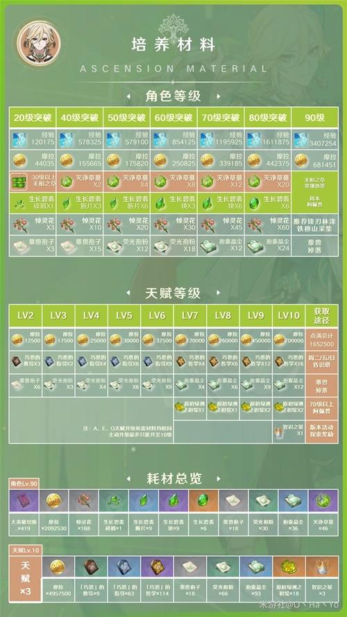 原神深度解析，为何不建议优先培养卡维