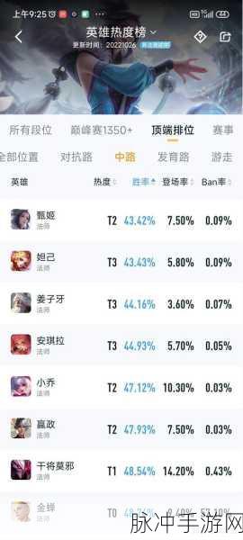 王者荣耀S29赛季结束时间全解析及赛季攻略