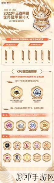 王者荣耀 2022 亲密度上限全解析