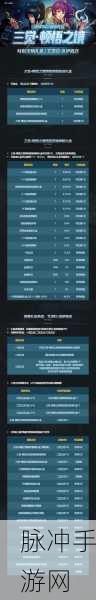 DNF2023年春节套礼包上线全攻略