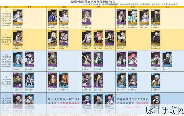 少女前线:云图计划深度攻略，薇洛儿强度全面解析