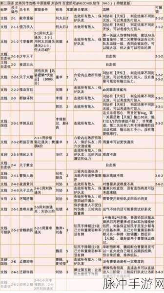 三国杀十周年，礼包兑换码输入全攻略