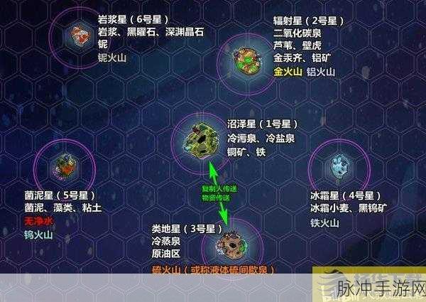 星球重启，深渊咆哮获取全攻略