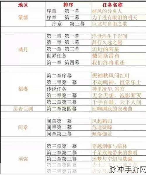 原神第二章序幕触发全攻略指南