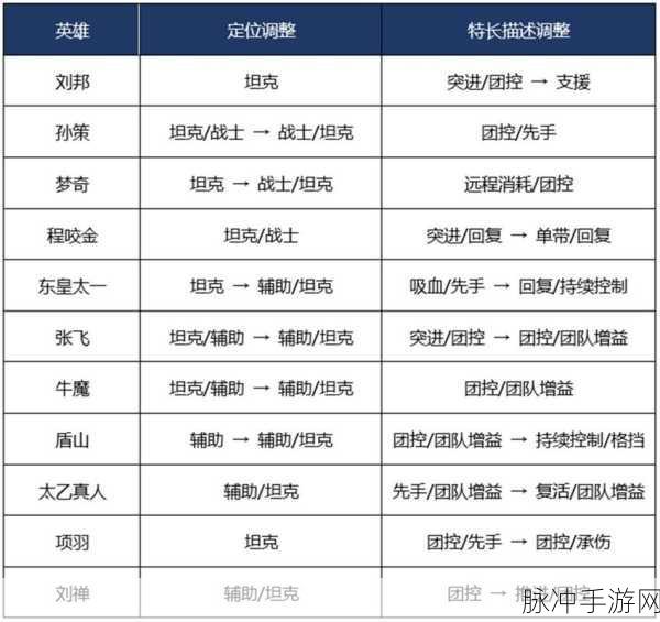 王者荣耀远古生物速刷攻略，30次击杀的高效策略