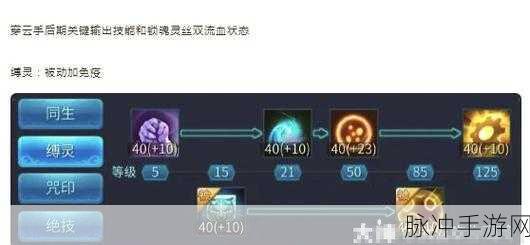 倩女幽魂手游灵兽培养全攻略