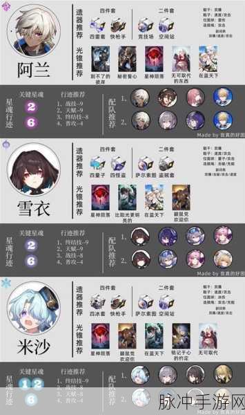 崩坏，星穹铁道玲可一图流培养指南，从零开始的全方位提升策略