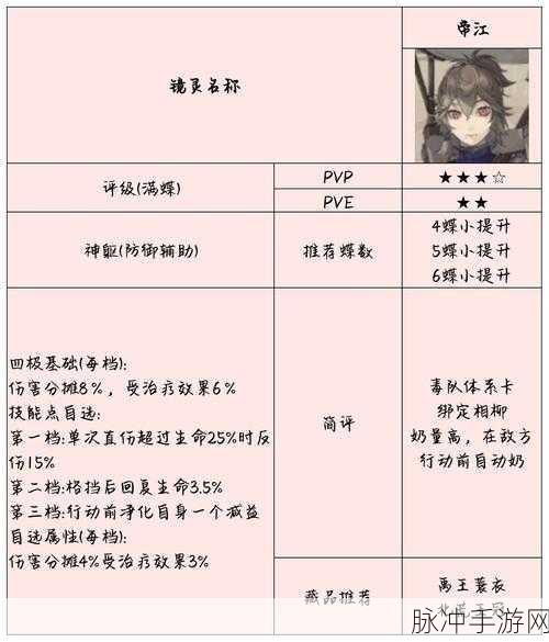 山海镜花SR镜灵排行，最强SR推荐与培养攻略