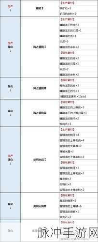 怪物猎人世界手游斩裂弹轻弩配装深度攻略