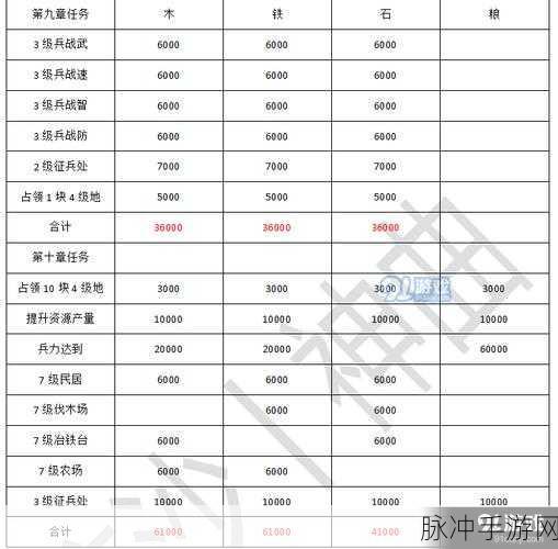 三国志战略版霸业卡包与赛季卡包价格全解析