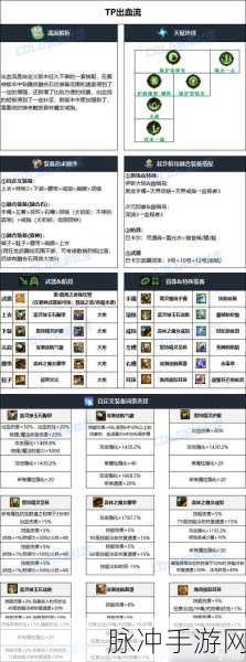 DNF转职后装备处理全攻略，解锁职业转换与装备升级的智慧策略