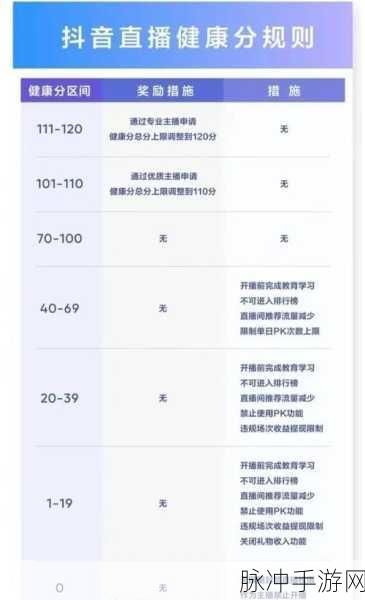 抖音刷健康分 12 分秘籍大公开