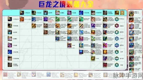 金铲铲之战，金鳞龙装备全解析与属性一览
