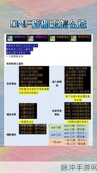 DNF110级版本辟邪玉选择全攻略，打造你的专属战力神器