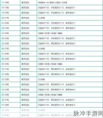 火影忍者OL手游火主通灵兽选择全攻略