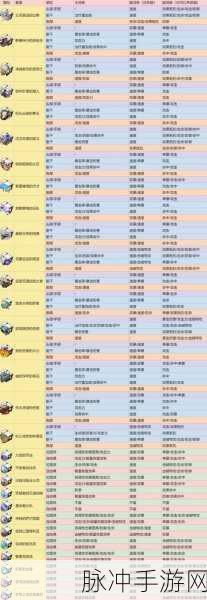 崩坏星穹铁道玲可遗器搭配全攻略