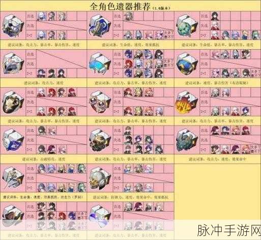崩坏星穹铁道玲可遗器搭配全攻略