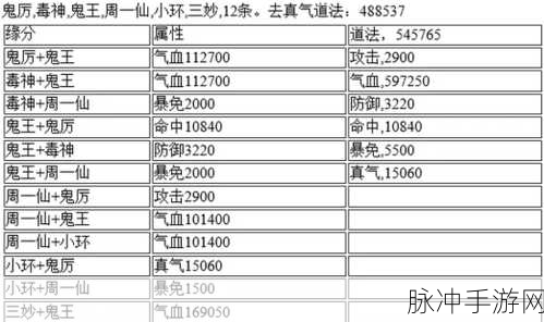 诛仙手游鬼王极限真气流阵灵搭配全攻略