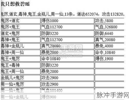 诛仙手游鬼王极限真气流阵灵搭配全攻略