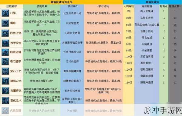 梦幻西游 2023 天宫加点变革深度解析