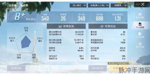 和平精英 SS19 赛季结束时间大揭秘