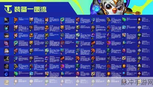 云顶之弈S6赛季塞恩装备阵容深度攻略
