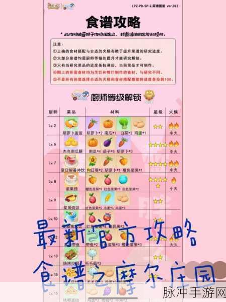 摩尔庄园菜谱大全及详细做法介绍