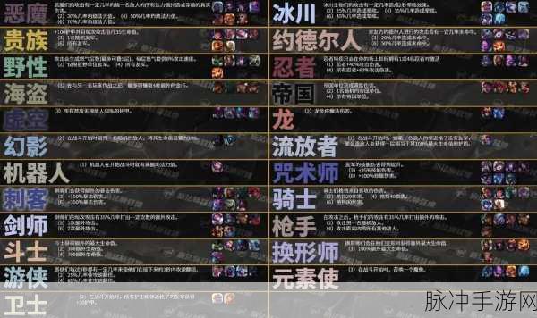 LOL云顶之弈职业效果全解析，策略与智慧的碰撞