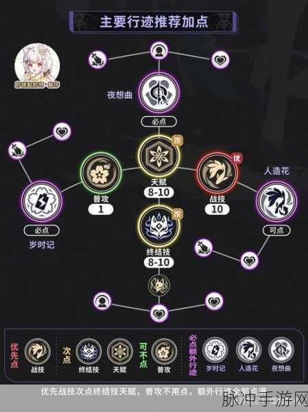 星穹铁道花火光锥搭配全攻略
