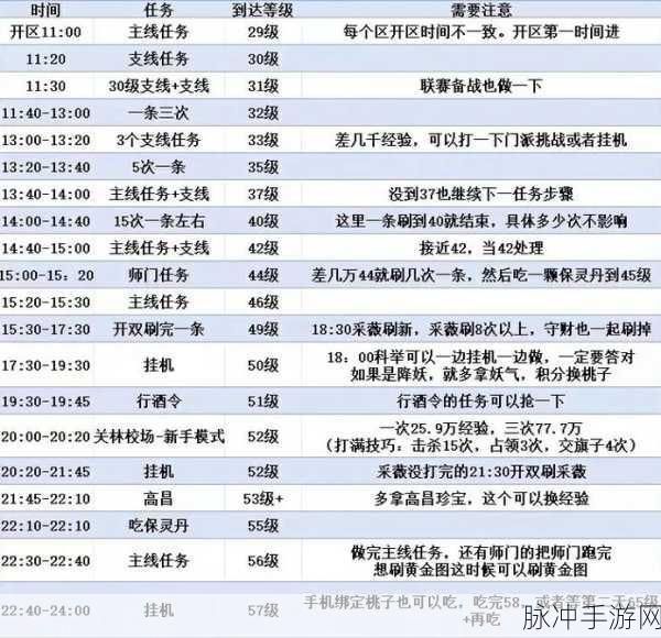 倩女幽魂手游极速升级秘籍大公开