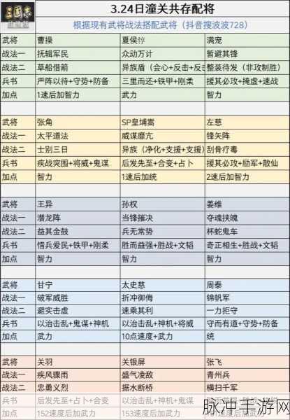 三国志战略版卧薪尝胆战法攻略与搭配指南