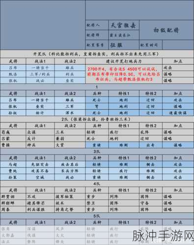 率土之滨2024最新兑换码大全及兑换码使用方法全面分享