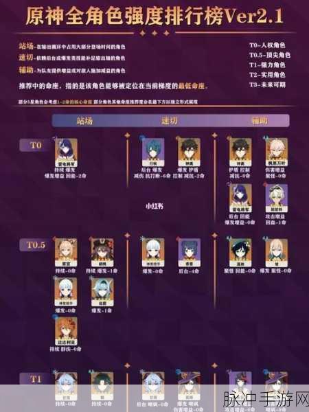 封神幻想世界角色强度全面剖析，顶级战力排行与推荐选择指南