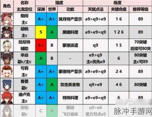 封神幻想世界角色强度全面剖析，顶级战力排行与推荐选择指南