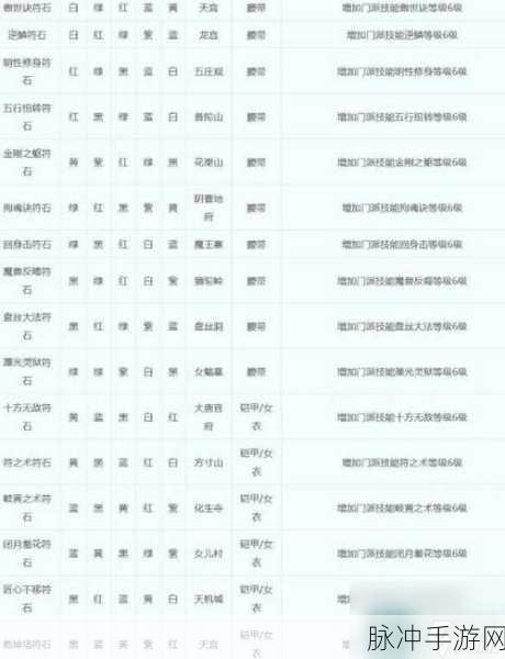 梦幻西游109级辅助地府角色装备符石搭配攻略