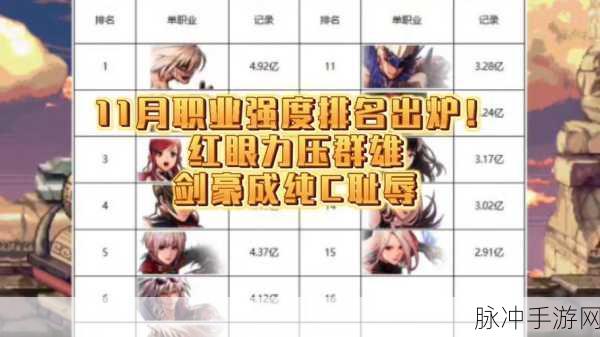 DNF起源手游职业强度排行榜 2024最新职业强度排行一览