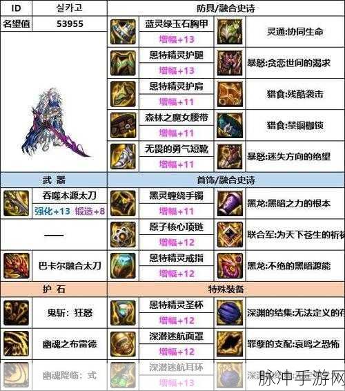 地下城与勇士手游攻略，刷稀有装备的最佳地点