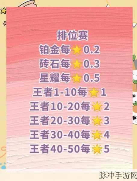 王者荣耀新手避坑指南，全面解析常见误区与应对策略