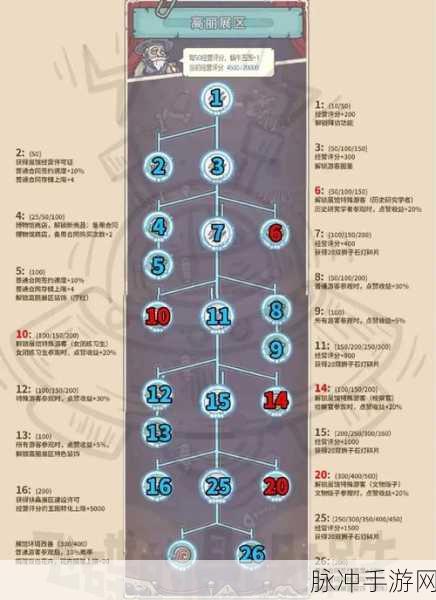 最强蜗牛氪金与否全解析及实用攻略指南
