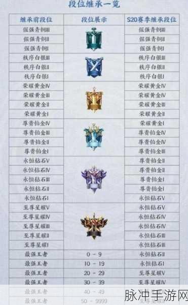 王者荣耀S20赛季移动键盘走走停停问题全解析