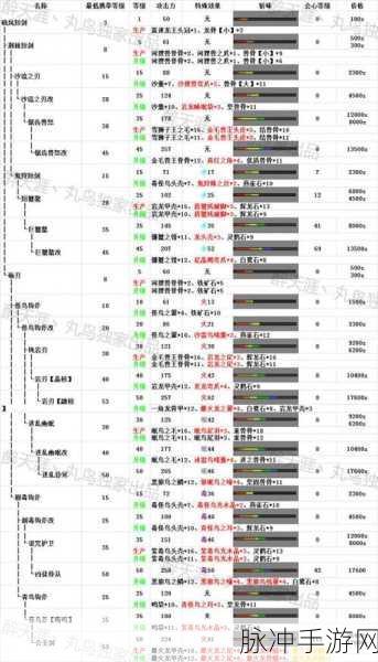 怪物猎人世界单手剑全升级路线攻略深度解析