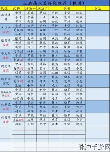 三国志战略版，藤甲兵的最佳归属