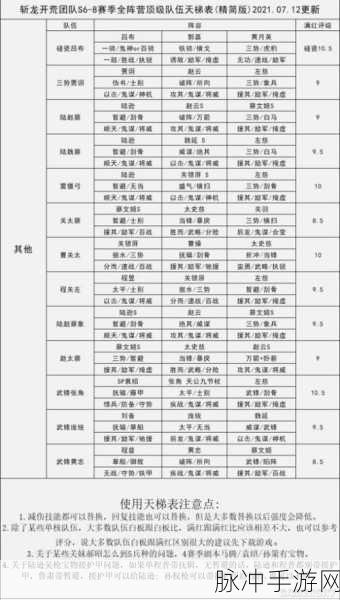 三国志战略版S8赛季张角最强阵容搭配攻略与深度推荐