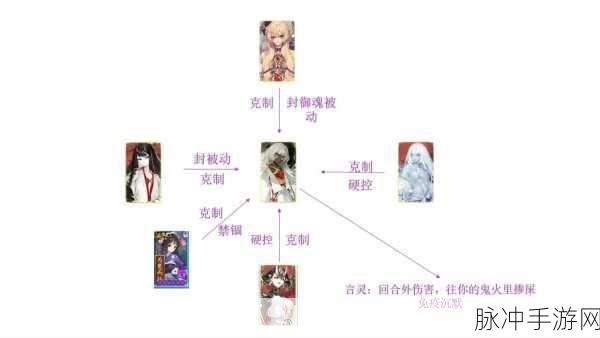 阴阳师手游攻略，全面解析一波流克制方法