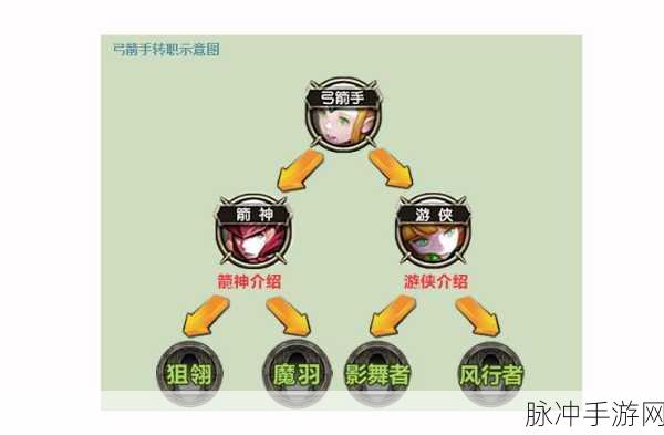 龙之谷手游，剑圣转职攻略与玩法深度解析