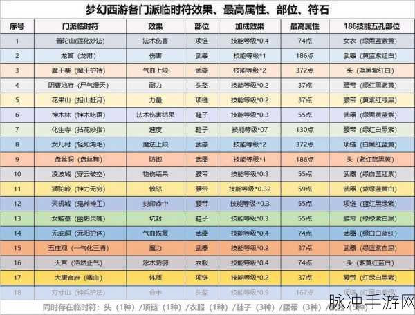 梦幻西游109地府角色装备符石搭配全攻略