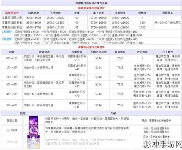 创造与魔法战宠升级全攻略，打造你的无敌伙伴
