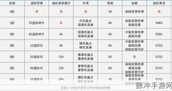 创造与魔法战宠升级全攻略，打造你的无敌伙伴